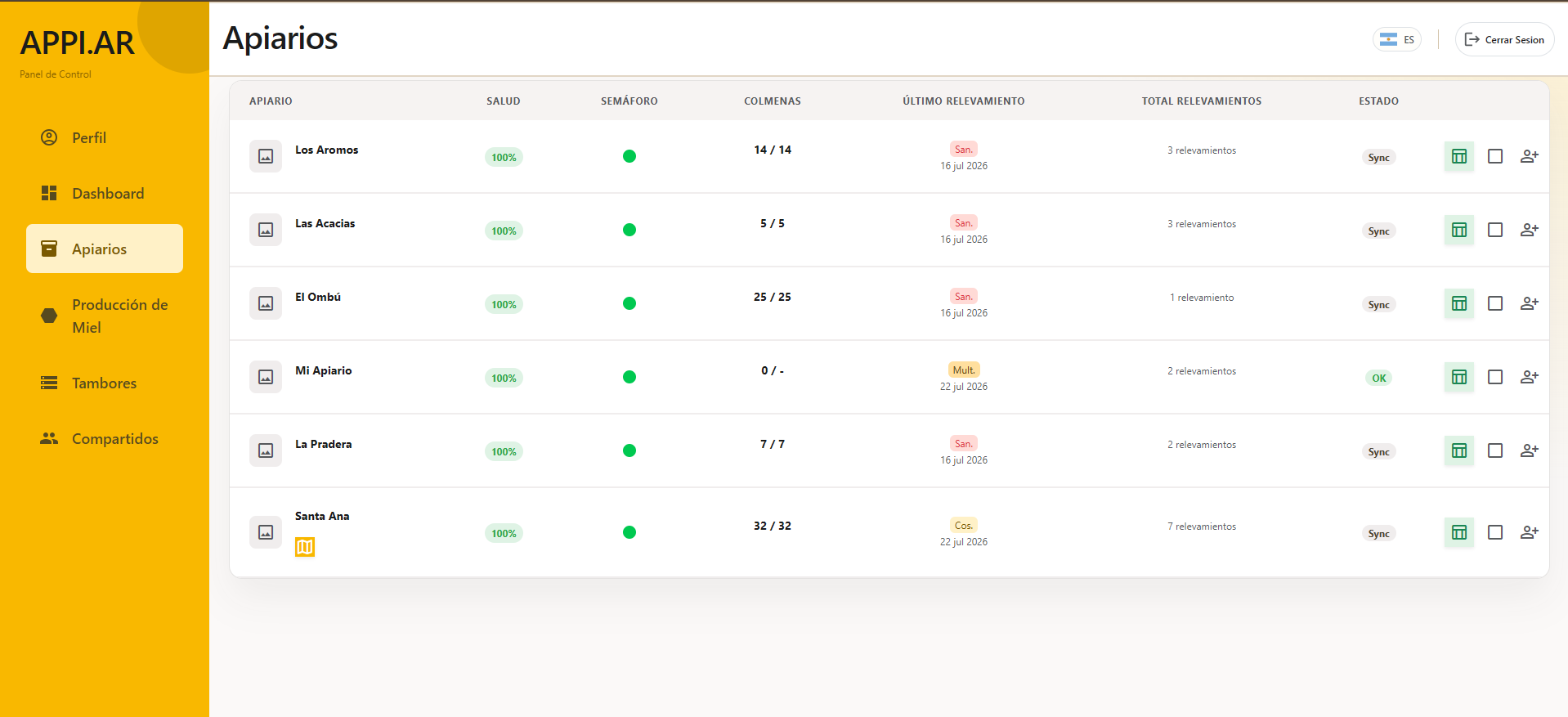 Dashboard Appi.AR